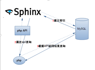 深入学习mysql数据库的内置函数实现全文搜索_数据库_mysql搜索_课课家