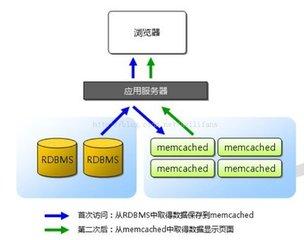 怎样开启mysql远程访问，进行远程连接_mysql远程访问_mysql远程连接_课课家