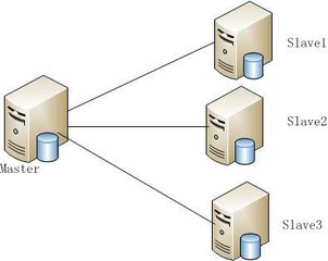 如何进行数据库mysql主从复制配置？_数据库备份_mysql服务器_课课家