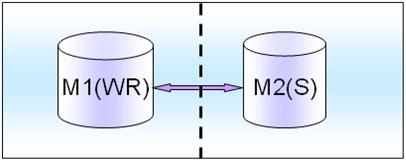 MySQL 高级架构分析研究业务层面_mysql架构_mysql mha架构_mysql 架构图_