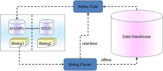 MySQL 高级架构分析研究业务层面_mysql架构_mysql mha架构_mysql 架构图_