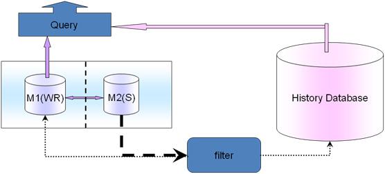 MySQL 高级架构分析研究业务层面_mysql架构_mysql mha架构_mysql 架构图_