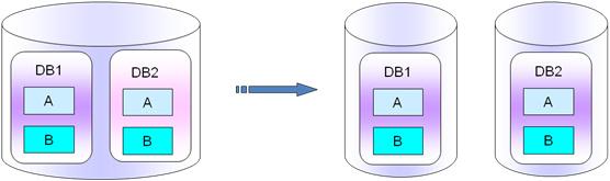 MySQL 高级架构分析研究业务层面_mysql架构_mysql mha架构_mysql 架构图_