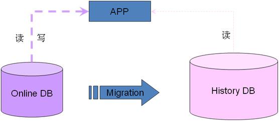 MySQL 高级架构分析研究业务层面_mysql架构_mysql mha架构_mysql 架构图_