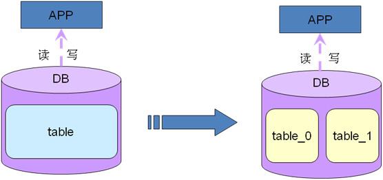 MySQL 高级架构分析研究业务层面_mysql架构_mysql mha架构_mysql 架构图_