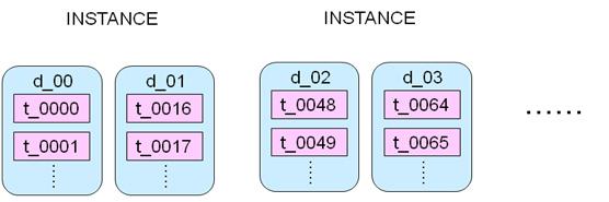 MySQL 高级架构分析研究业务层面_mysql架构_mysql mha架构_mysql 架构图_