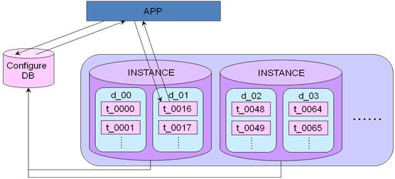 MySQL 高级架构分析研究业务层面_mysql架构_mysql mha架构_mysql 架构图_