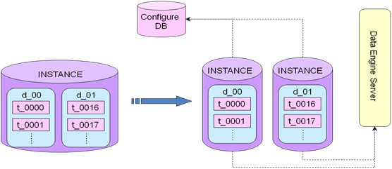 MySQL 高级架构分析研究业务层面_mysql架构_mysql mha架构_mysql 架构图_