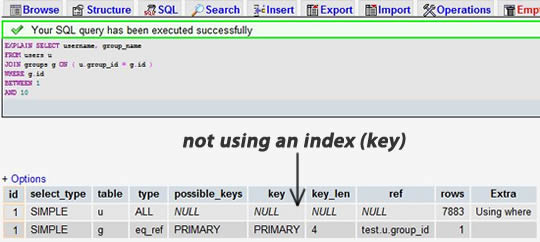 MySQL性能优化的21条最佳经验