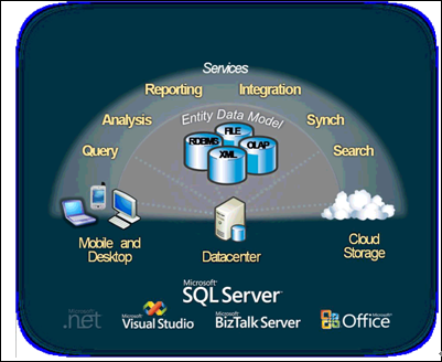 SQL Server 2008：微软神秘面纱_数据库_SQL Server_编程语言