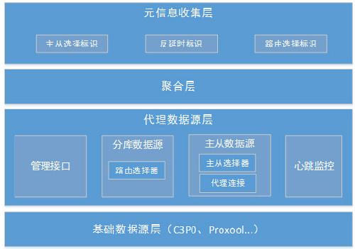 平台Java技术实践_Java编写_Java技术_二次开发