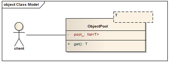 详细分析C++ 对象池自动回收技术实现_c语言_c语言入门_c语言编程软件