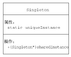 iOS开发入门：细解单例模式_ios开发教程_ios开发环境搭建_ios开发自学