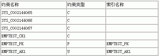 Oracle中如何提取和存储数据库对象