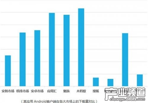 从0开始学运营APP：建立自己的“数据库”