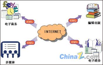 介绍基础知识认识XML：下一代网络的基石