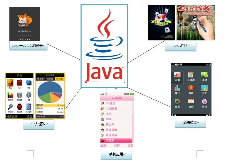 有关java语言的话题，也许有你不知道的事