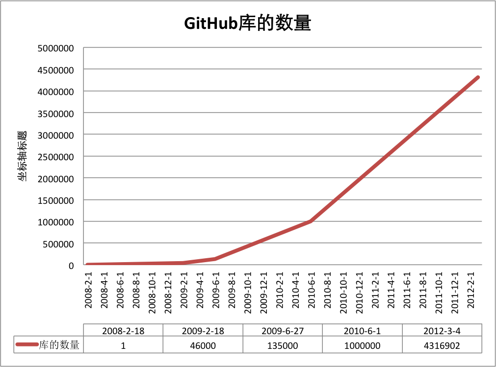 【Git网络培训课堂】 第2课——GitHub是什么？